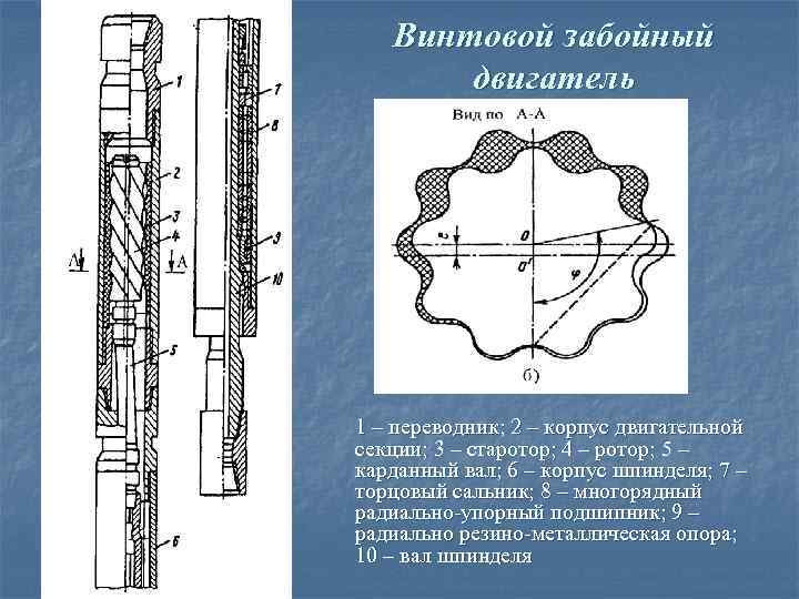   Винтовой забойный  двигатель 1 – переводник; 2 – корпус двигательной секции;