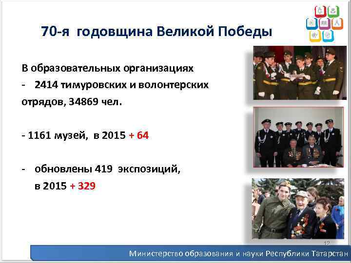   70 -я годовщина Великой Победы В образовательных организациях - 2414 тимуровских и