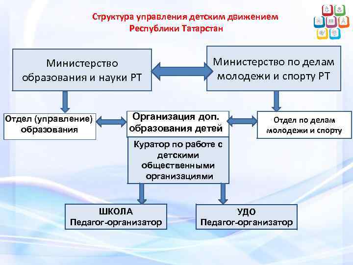    Структура управления детским движением      Республики Татарстан