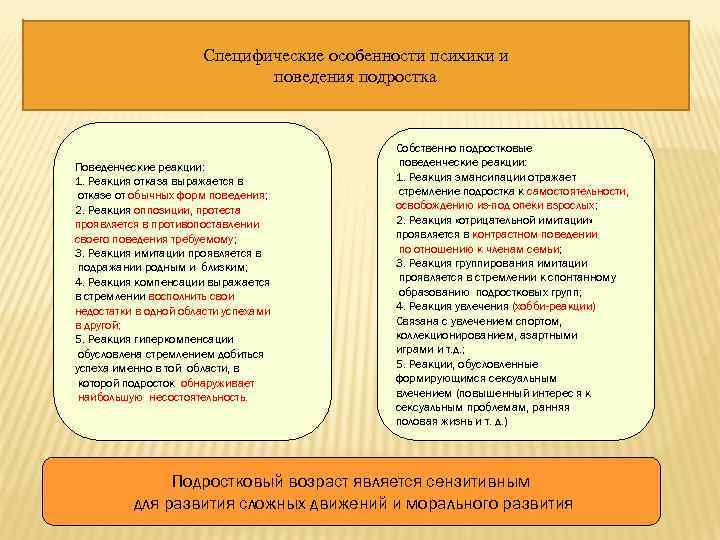      Специфические особенности психики и     поведения