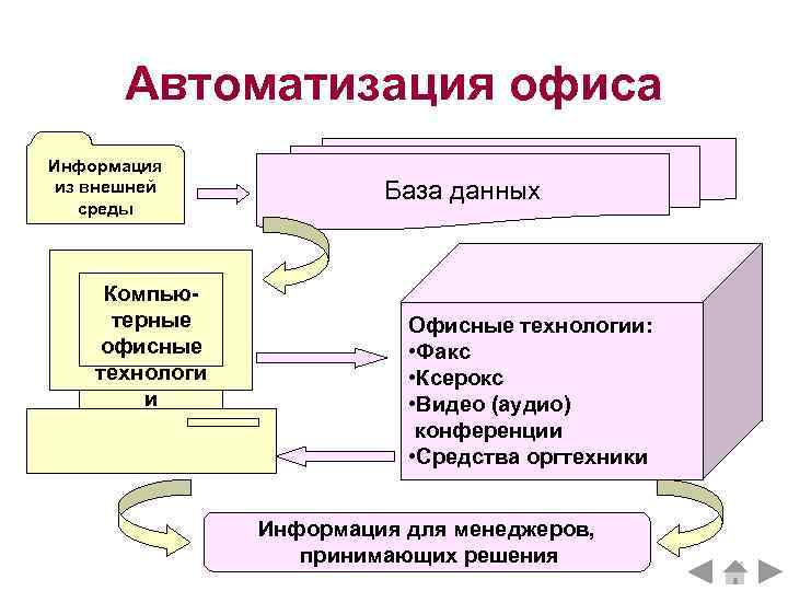 Выбор средств обеспечения