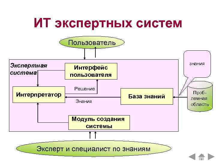 Экспертные системы в образовании презентация