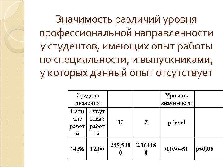 Различие в уровне. Значимость различий. Значимость различий между выборками. Уровень значимости различий. Оценить значимость различия.