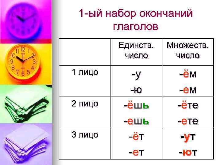  1 -ый набор окончаний  глаголов   Единств.  Множеств.  число