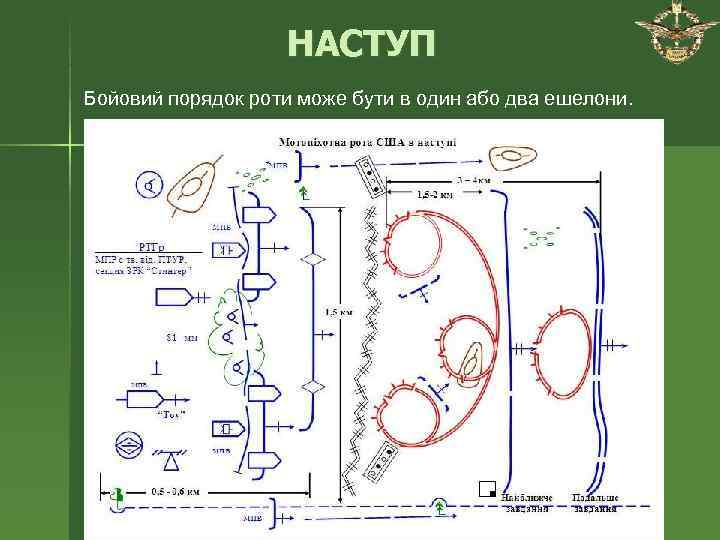     НАСТУП Бойовий порядок роти може бути в один або два