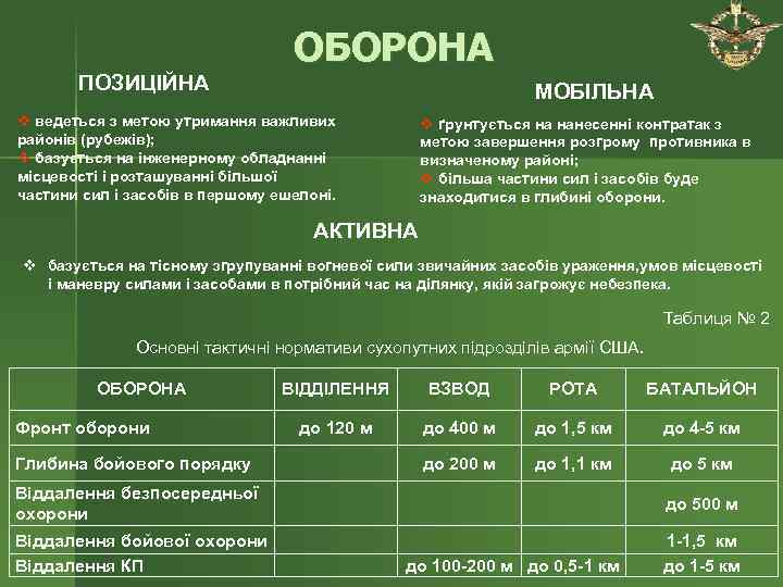        ОБОРОНА  ПОЗИЦІЙНА    