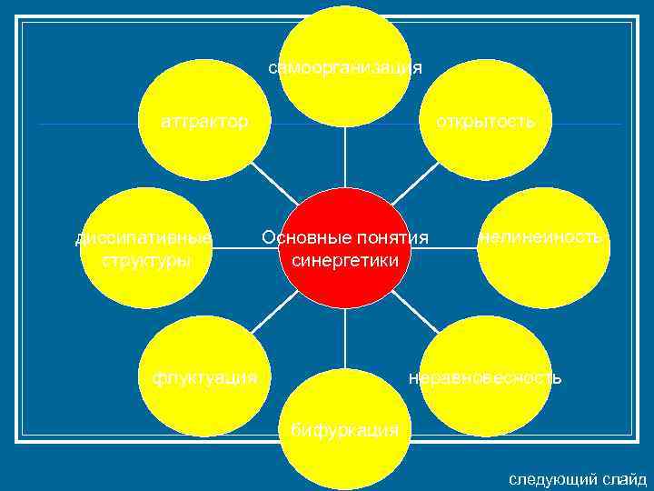 Синергетическая картина мира