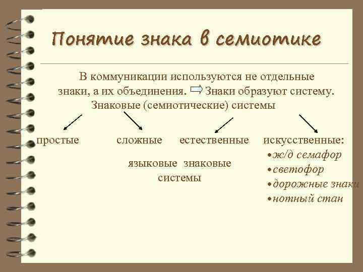 Составляющие языка. Знаковая теория. Знаковые системы семиотика. Понятие семиотического знака. Структура семиотики.