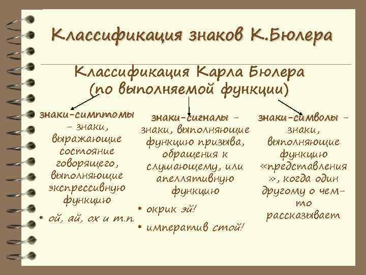 Классификация обозначения