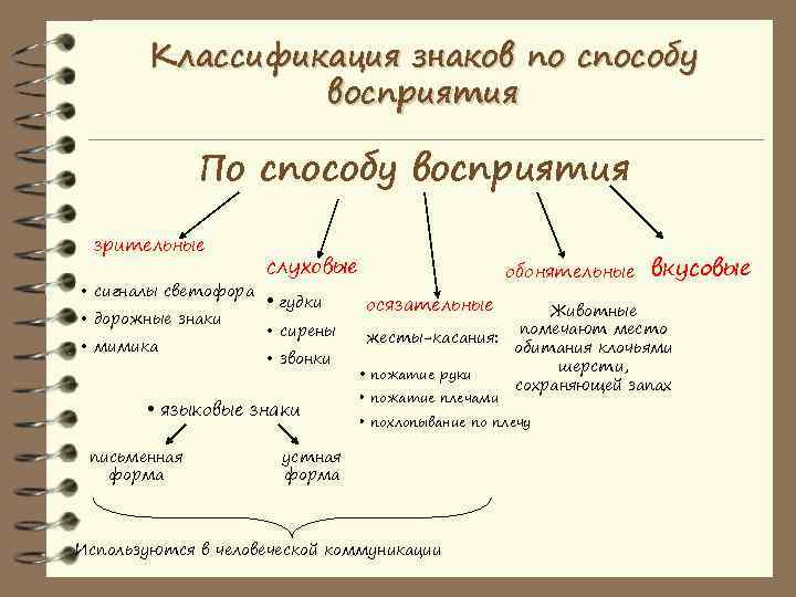 Классификация обозначения