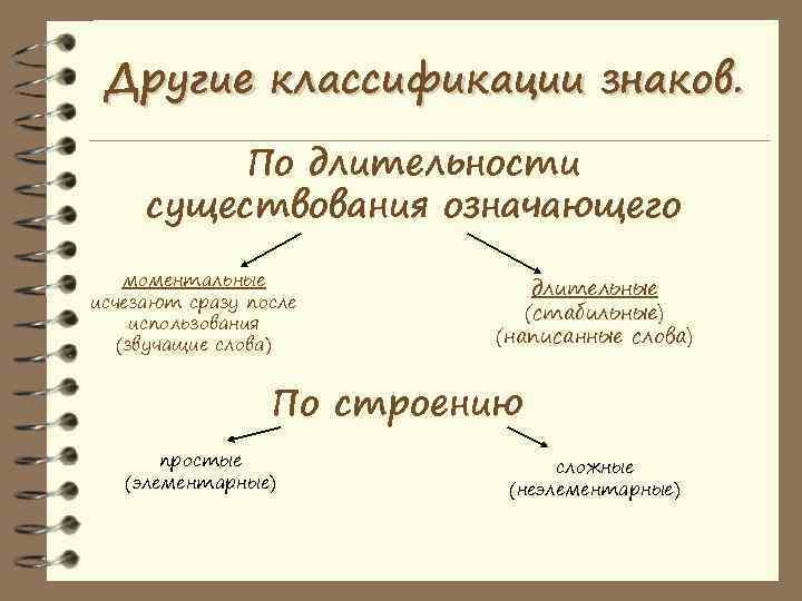  Другие классификации знаков.   По длительности существования означающего моментальные   длительные