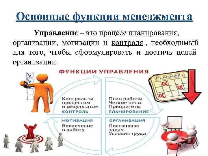 Основные функции менеджмента Управление – это процесс планирования, организации, мотивации и Основные функции менеджмента Управление – это процесс планирования, организации, мотивации и