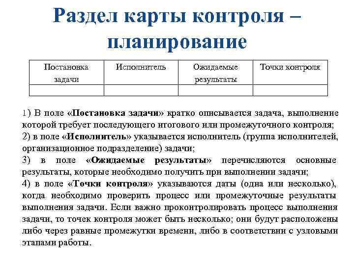 Раздел карты контроля – планирование Постановка Исполнитель Раздел карты контроля – планирование Постановка Исполнитель