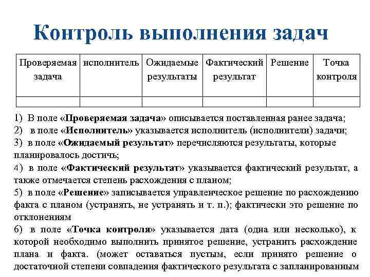 Контроль выполнения задач Проверяемая исполнитель Ожидаемые Фактический Решение Точка задача результаты Контроль выполнения задач Проверяемая исполнитель Ожидаемые Фактический Решение Точка задача результаты