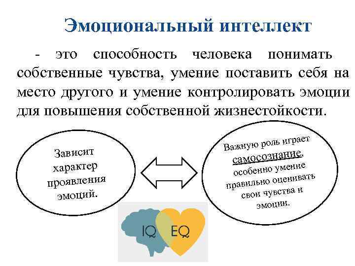 Эмоциональный интеллект - это способность человека понимать собственные чувства, Эмоциональный интеллект - это способность человека понимать собственные чувства,