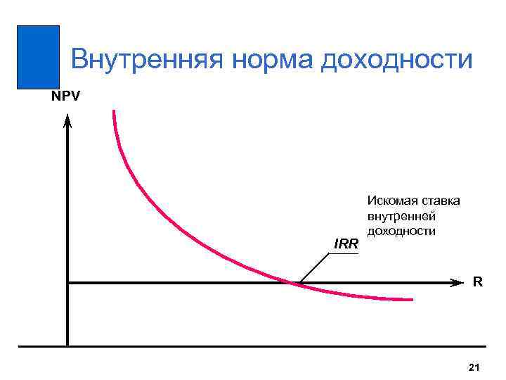 Повышение реальной ставки процента снижает сегодняшнюю ценность net present value проекта