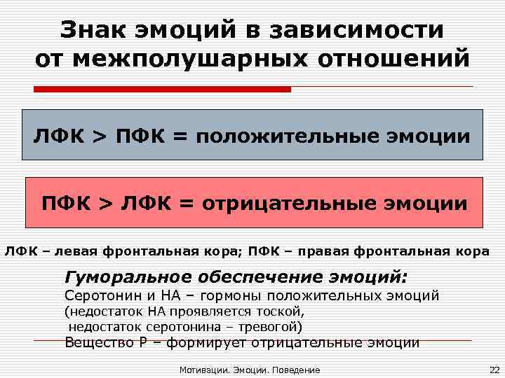 Знак эмоций в зависимости от межполушарных отношений ЛФК > ПФК = положительные Знак эмоций в зависимости от межполушарных отношений ЛФК > ПФК = положительные