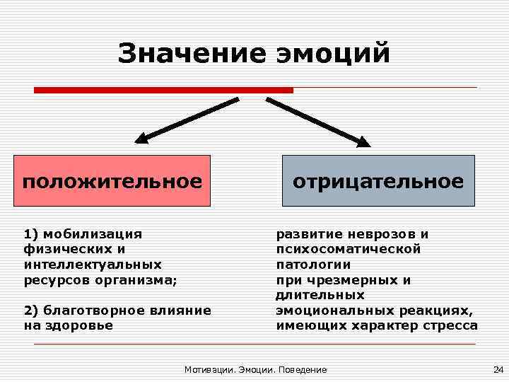 Какую роль чувства играют в жизни человека. Значимость эмоций в жизни человека. Значения эмоций в жизнедеятельности человека. Что значит положительные эмоции. Обозначить положительные эмоции.