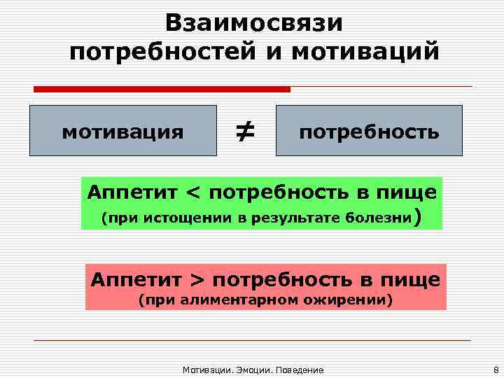 Взаимосвязи потребностей и мотиваций мотивация ≠ потребность Аппетит < Взаимосвязи потребностей и мотиваций мотивация ≠ потребность Аппетит <