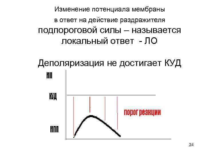 Изменение потенциала. Что такое локальный ответ мембраны. Схема локального ответа. Пассивный электротонический потенциал физиология.