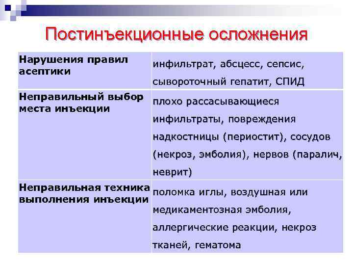 Осложнения при выполнении инъекций. Постинъекционные осложнения причины осложнения. Классификация осложнений инъекций. Клиника диагностика постинъекционных осложнений. Постинъекционные осложнения причины профилактика.