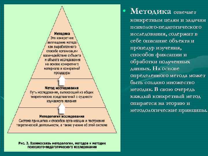  • Методика отвечает  конкретным целям и задачам  психолого-педагогического  исследования, содержит