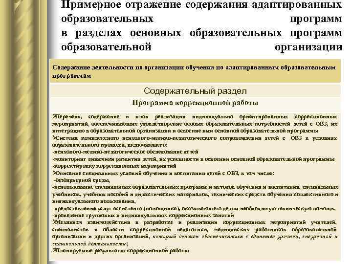 Нормативные документы отражающие содержание образования. 1. Целостность отражения в содержании образования.