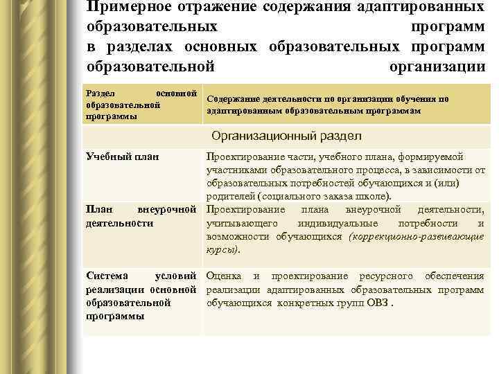 План это краткое отражение содержания готового или предполагаемого