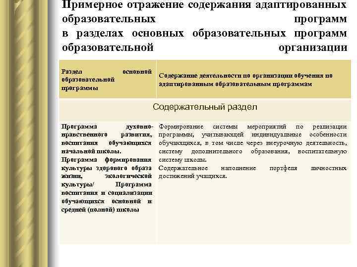 Примерное отражение содержания адаптированных образовательных    программ в разделах основных образовательных программ