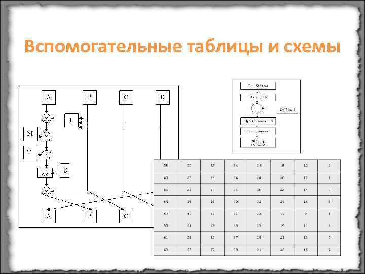 Вспомогательные таблицы и схемы 