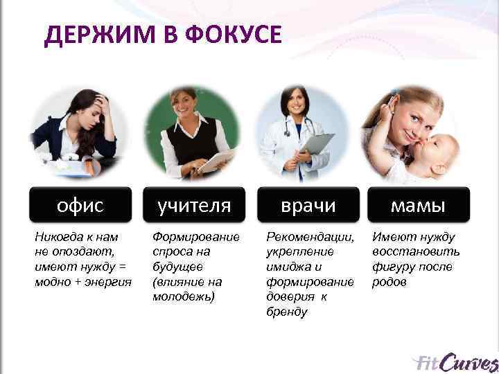  ДЕРЖИМ В ФОКУСЕ  офис  учителя   врачи  мамы Никогда