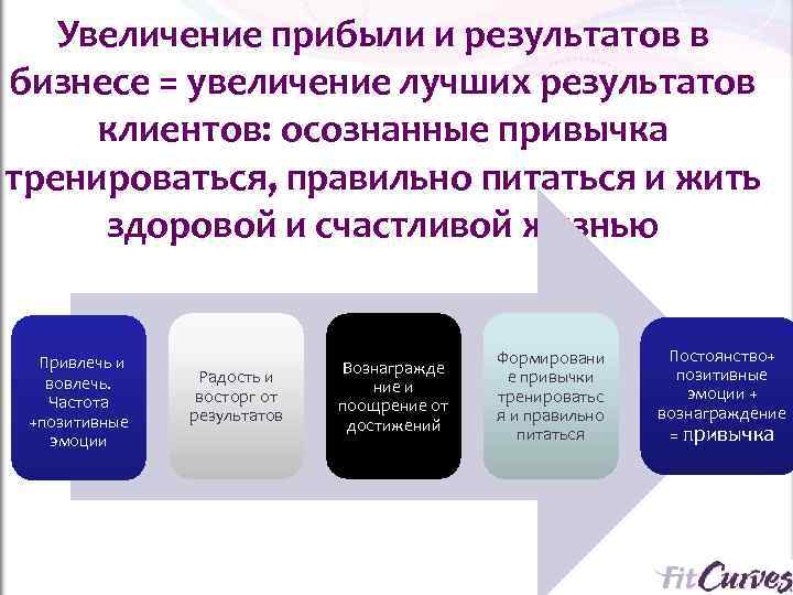   Увеличение прибыли и результатов в бизнесе = увеличение лучших результатов  клиентов: