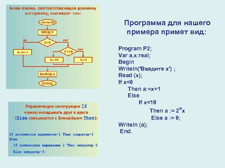   Программа для нашего примера примет вид:  Program P 2;  Var
