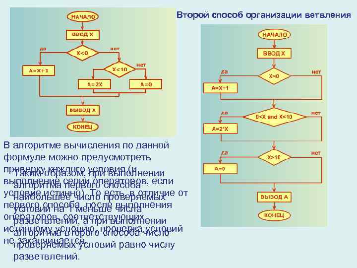       Второй способ организации ветвления В алгоритме вычисления по