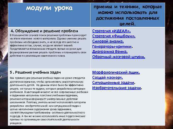   модули урока       приемы и техники, которые