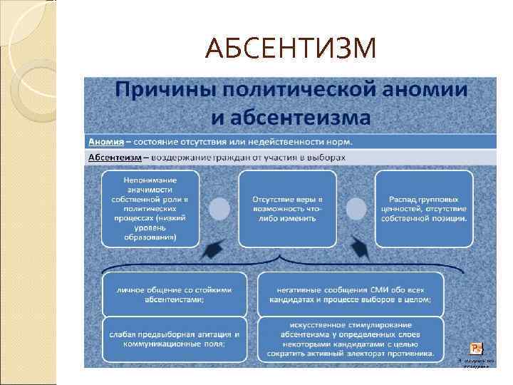 АБСЕНТИЗМ 