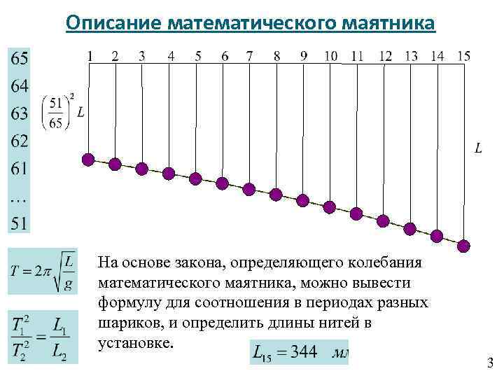 Формула длины нити математического маятника