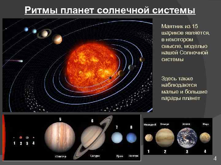 Ритмы планет солнечной системы     Маятник из 15   