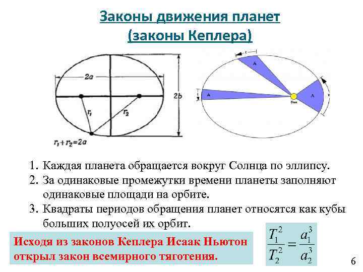     Законы движения планет    (законы Кеплера)  1.