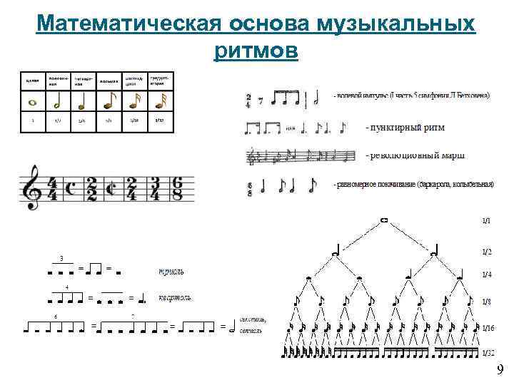 План поток ритм книга