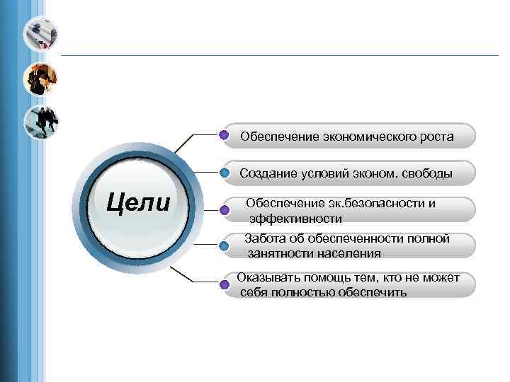   Обеспечение экономического роста   Создание условий эконом. свободы Цели  Обеспечение
