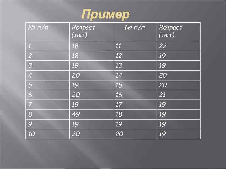    Пример № п/п  Возраст   (лет) 1  18