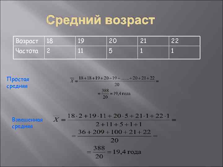    Средний возраст  Возраст 18  19  20  21
