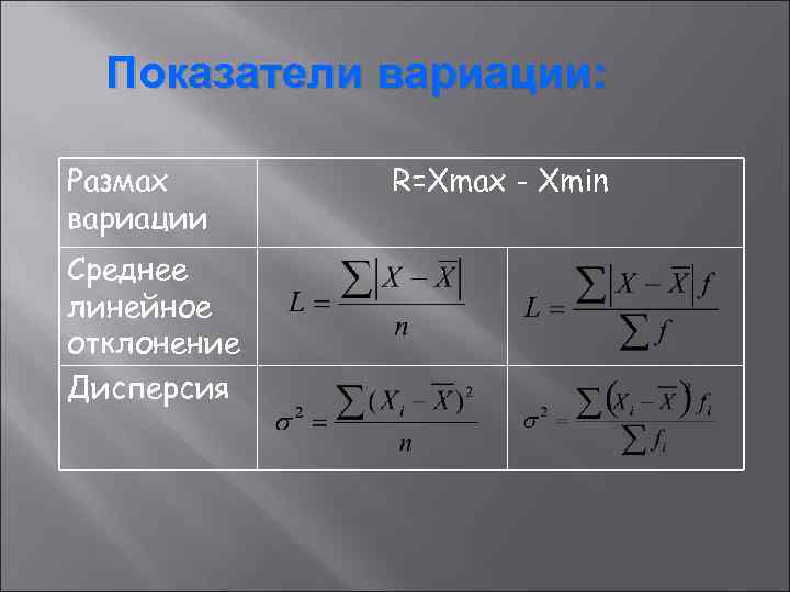  Показатели вариации:  Размах  R=Xmax - Xmin вариации Среднее линейное отклонение Дисперсия