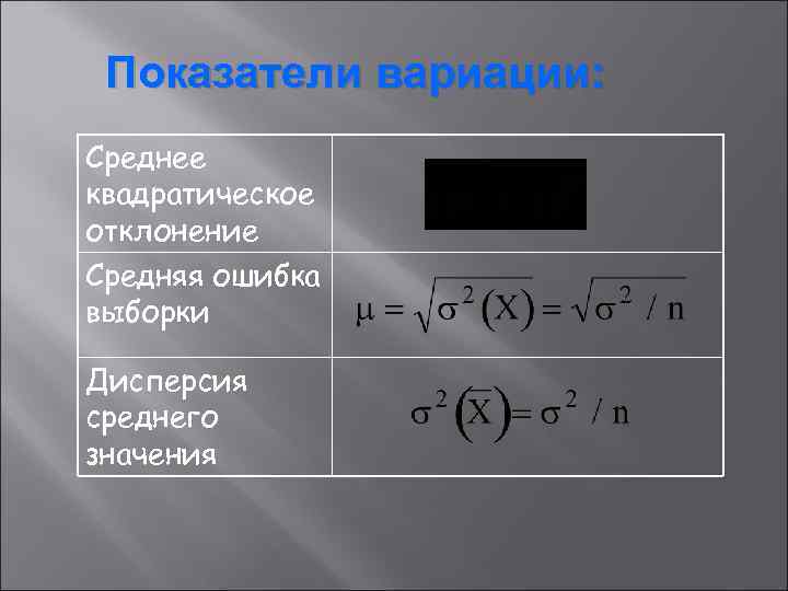  Показатели вариации: Среднее квадратическое отклонение Средняя ошибка выборки Дисперсия среднего значения 