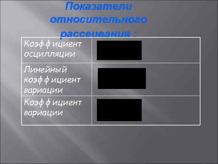  Показатели относительного рассеивания : Коэффициент осцилляции Линейный коэффициент вариации Коэффициент вариации 