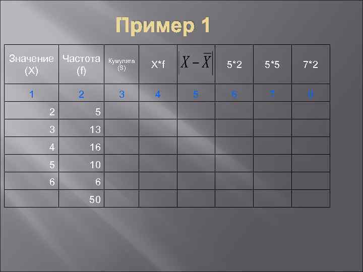     Пример 1 Значение Частота Кумулята     (S)
