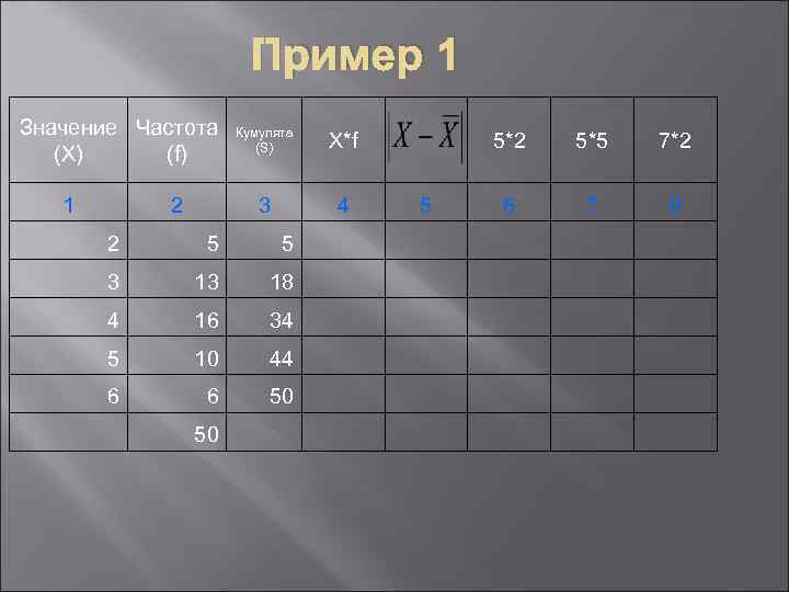     Пример 1 Значение Частота Кумулята     (S)