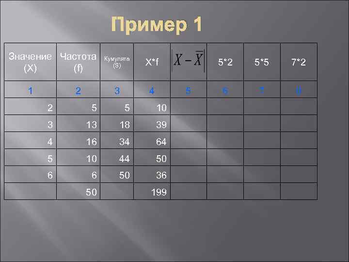     Пример 1 Значение Частота Кумулята     (S)