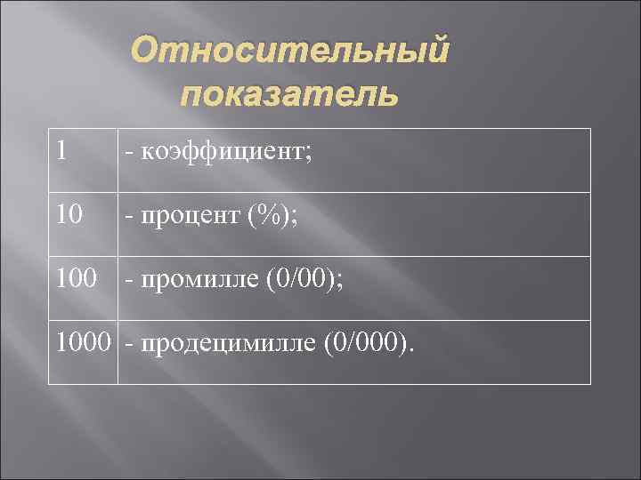 Промилле в проценты